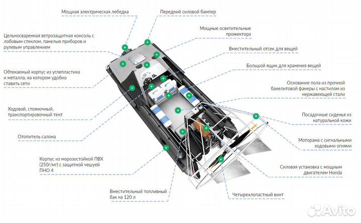 Аэрокатамаран Пассажирский Бриз защитная чешуя 3мм