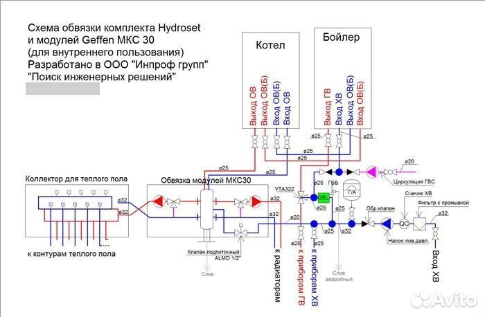Проект отопления, теплотехнический расчет дома