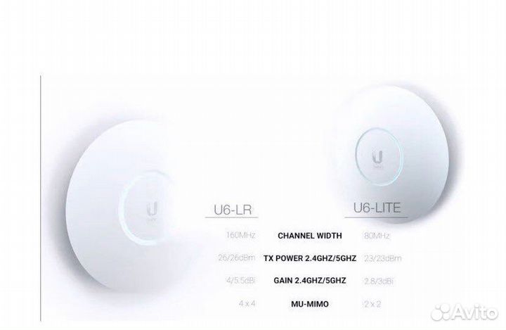 Точка доступа Ubiquiti UniFi AP 215542