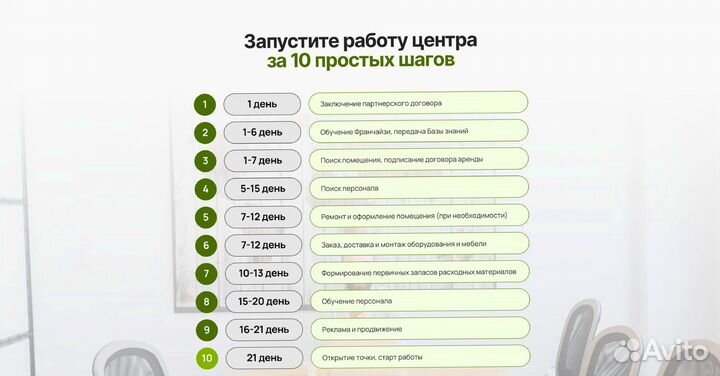 Премиум франшиза Всё хорошо