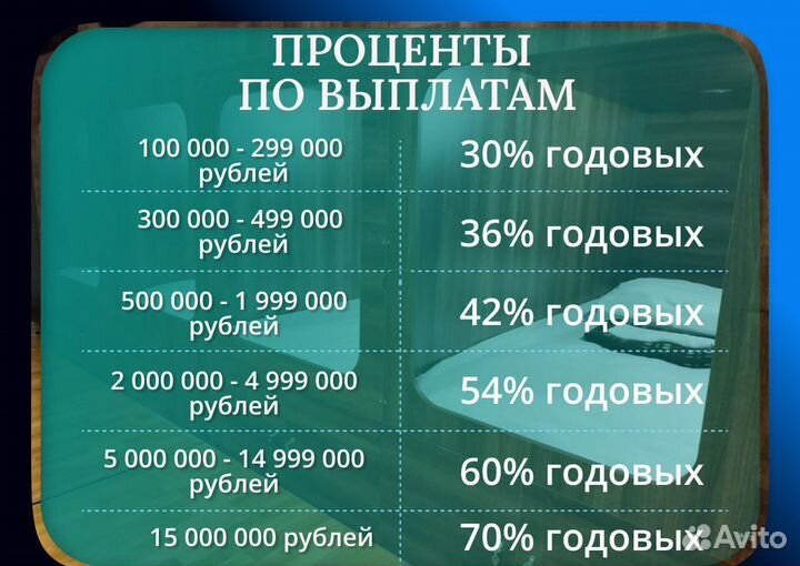 Доход от сети хостелов с гарантией