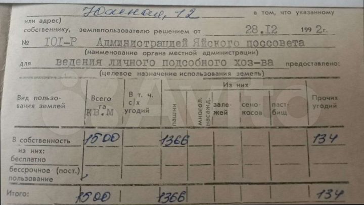 Участок 15 сот. (СНТ, ДНП)