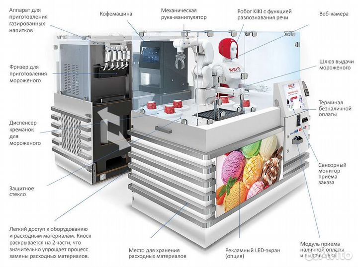 Робот мороженое кофейня