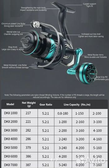 Катушка для спиннинга, нагрузка до 16 кг