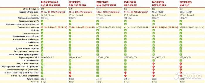 Aodes pathcross MAX 800 XE PRO sport LCD камо