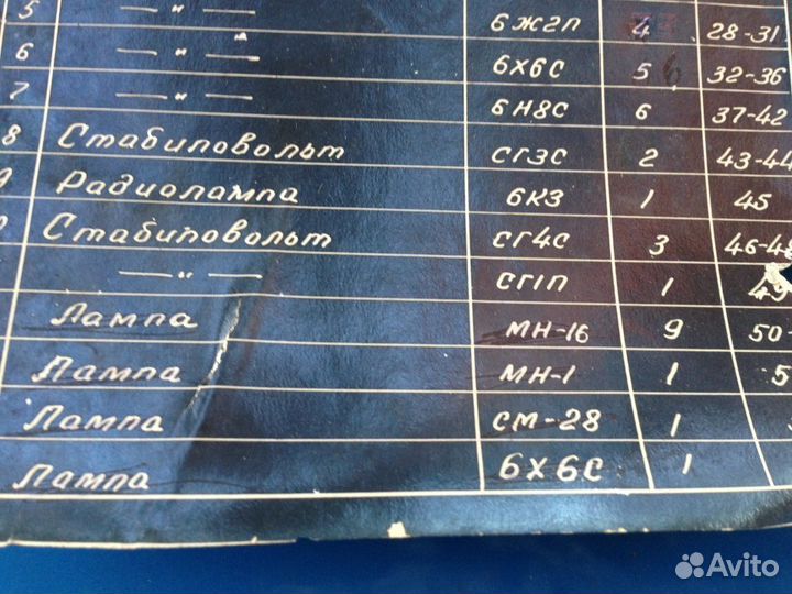 Радиолампы