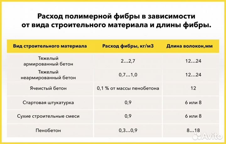 Полимерное фиброволокно