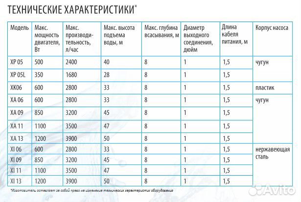 Насос поверхностный 47 л/мин, Н-33 м Belamos XK 06