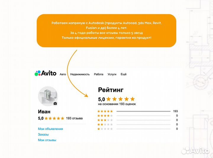 3ds Max 2022/2021/2020 официальная лицензия