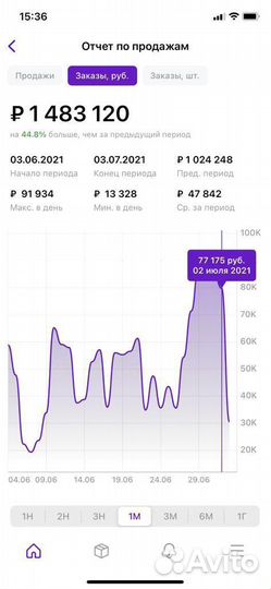 Инвестиции пассивный доход Wildberries