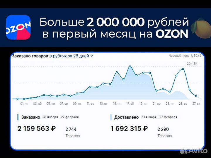 Готовый бизнес под ключ на Wildberries и ozon