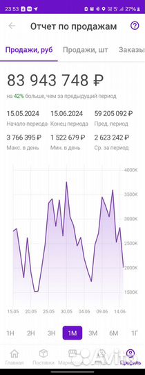 Готовый бизнес на маркетплейсе вб