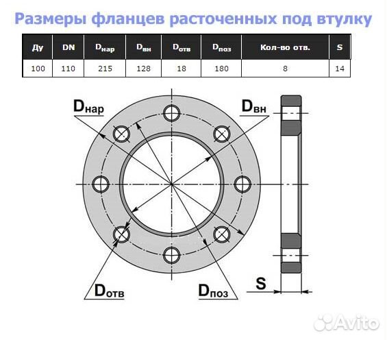 Фланцы для пнд трубы 110 мм