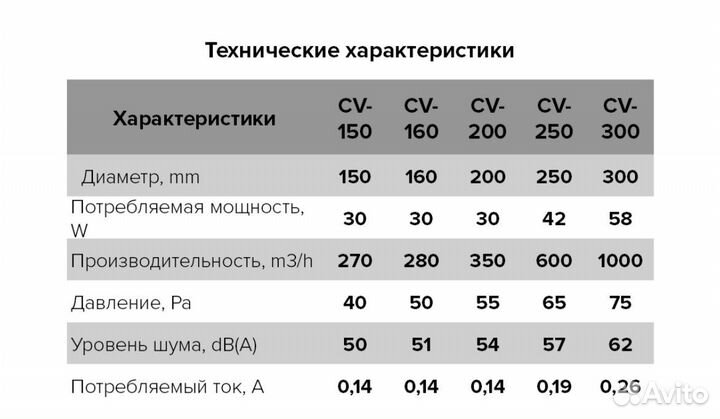 Канальный вентилятор ERA CV-250, D250 мм