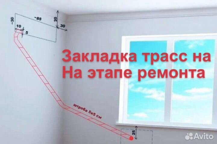 Закладка трассы под кондиционер, монтаж, продажа