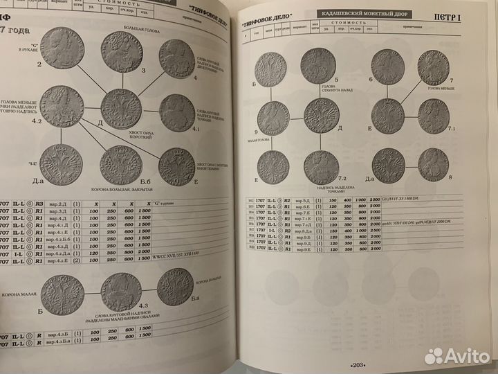 Сводный каталог монет россии В. Биткин