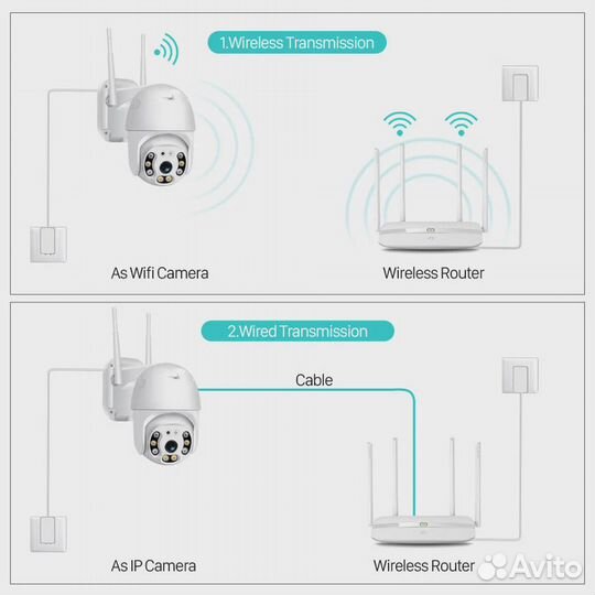 Камера видеонаблюдения уличная, wi-fi, новая