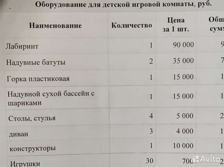 Бизнес-план деятельности