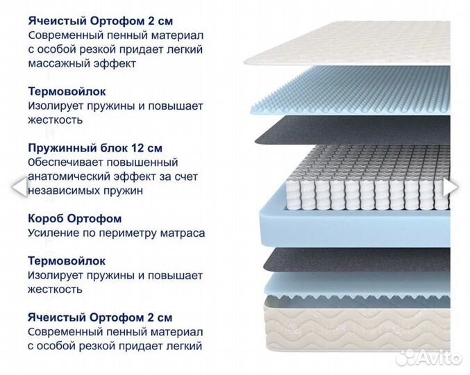 Матрас 160х200 Орматек Plain средней жесткости