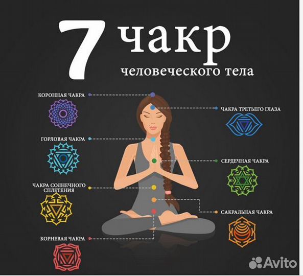 Чакроанализ