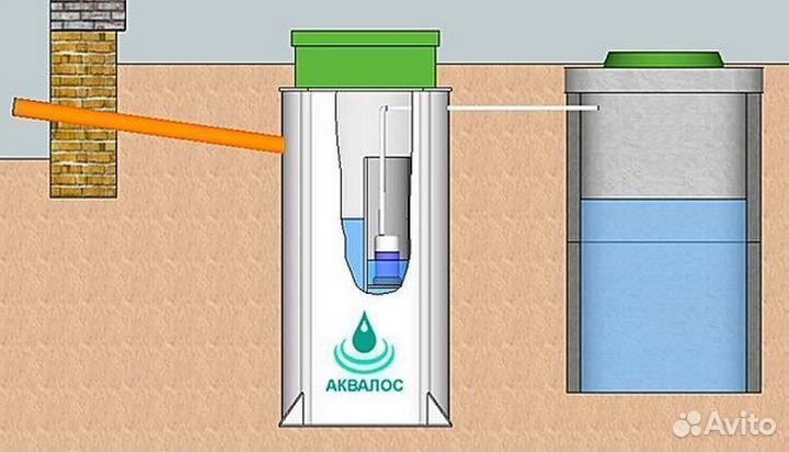 Септик Аквалос