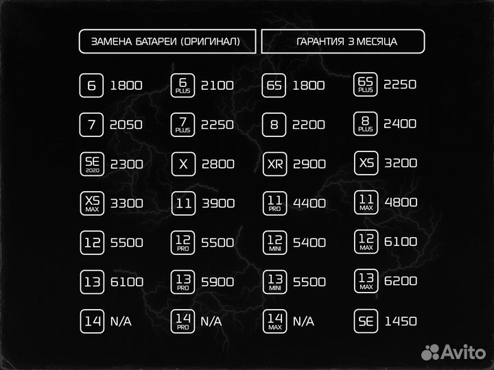 Ремонт iPhone, Xiaomi, Honor в Новороссийске