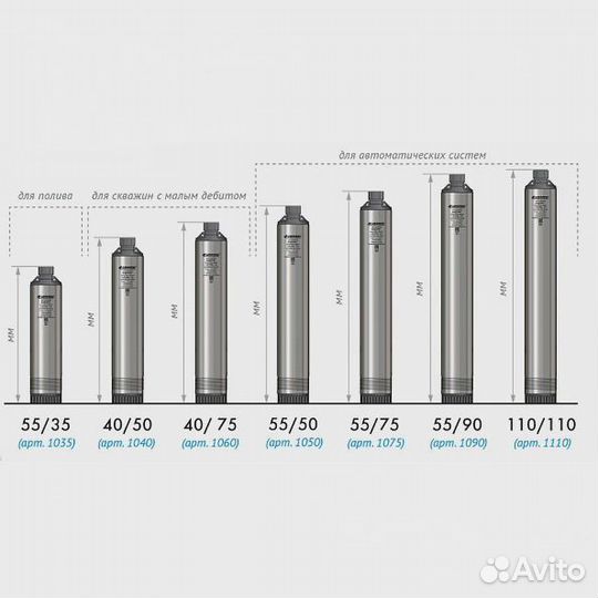 Насос скважинный Джилекс Водомет проф 55/35 (5535)