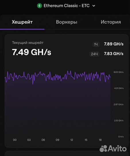 Antminer e9 pro 3680