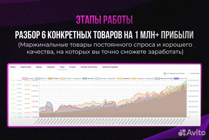 Бизнес на Wildberries ozon прибыль 1.7 млн р