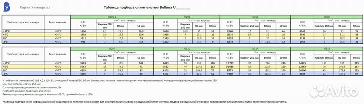 Сплит система/Холодильное оборудование