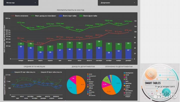 Помощь гугл таблицы, Google Sheets