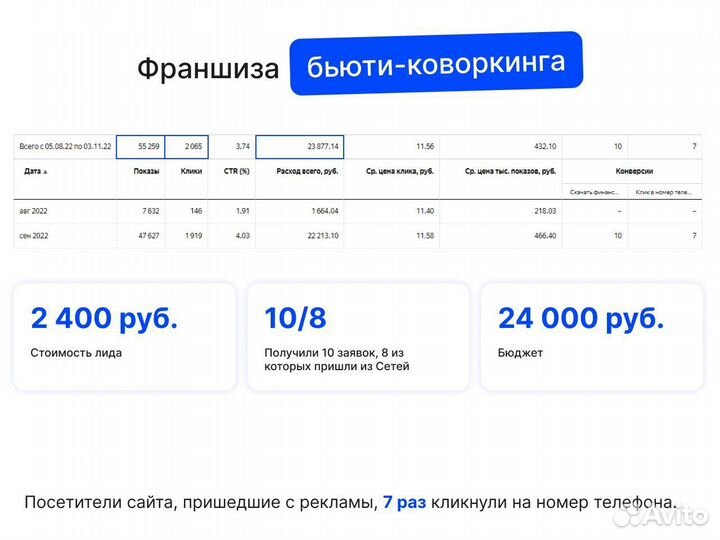 Директолог. Настройка Яндекс Директ. SMM