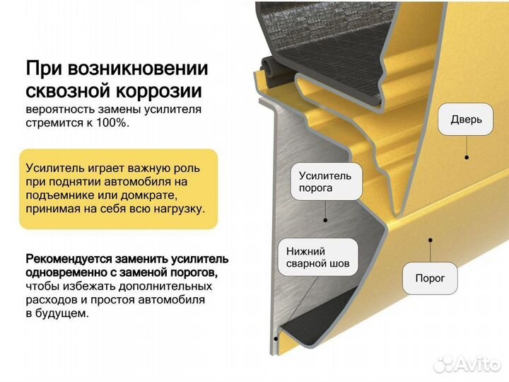 Ремонтные пороги SsangYong Kyron I