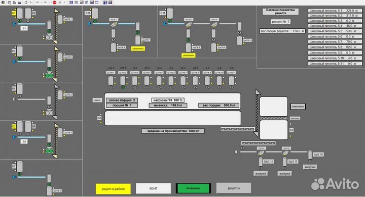 Автоматизация, диспетчеризация, асу тп