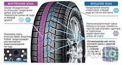 Yokohama Ice Guard IG60 145/65 R15