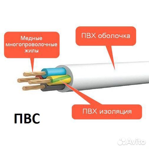 Приём кабеля В изоляции