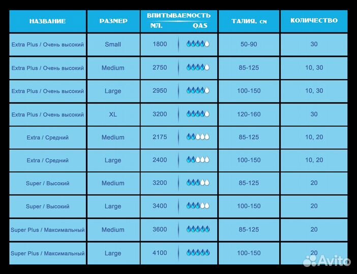 Памперсы-Подгузники взрослые S, M, L