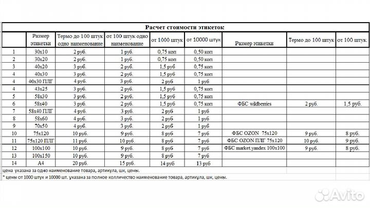 Печать этикеток