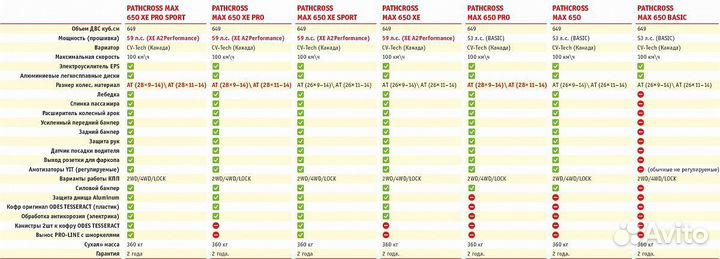 Aodes pathcross 1000 1-местный камуфляж
