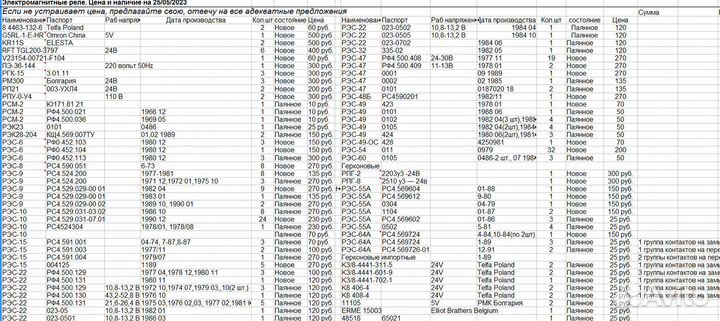 Электромагнитные нейтральные и герконовые реле
