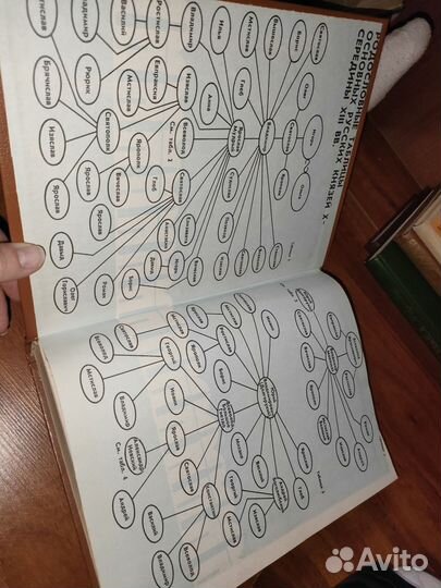 С.М.Соловьев об истории древней России