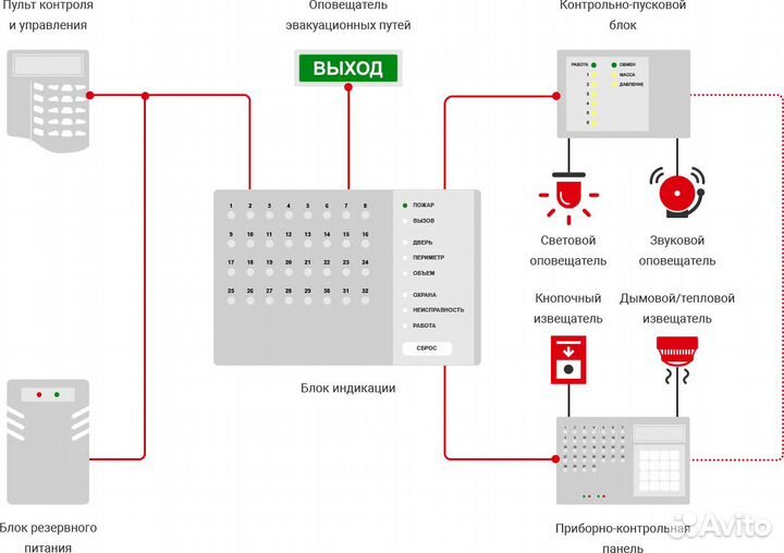 Проектирование аупс, соуэ, ос, скуд