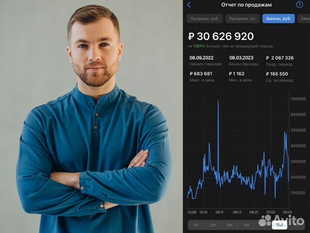 Менеджер по маркетплейсам. Менеджер Wildberries