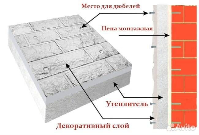 Фасадные термопанели