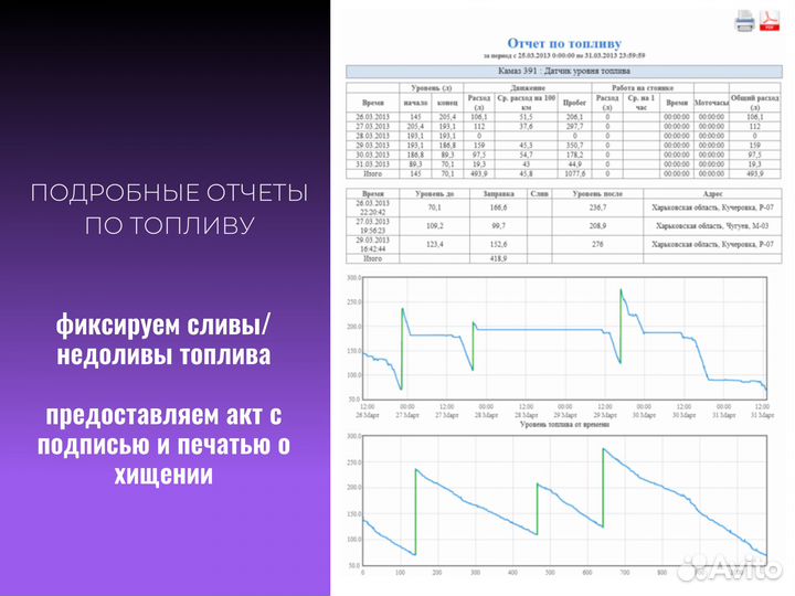 Установка глонасс/GPS