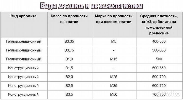 Арболитовые блоки