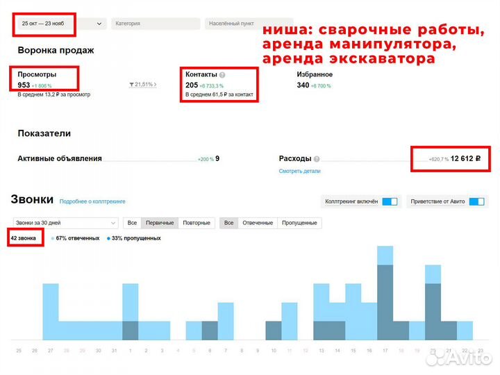 Авитолог / постинг без блокировок / таргетолог