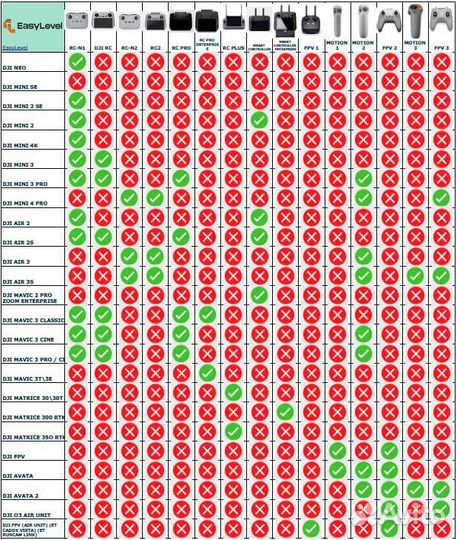 Пульт DJI RC RM330 Новый из комплекта