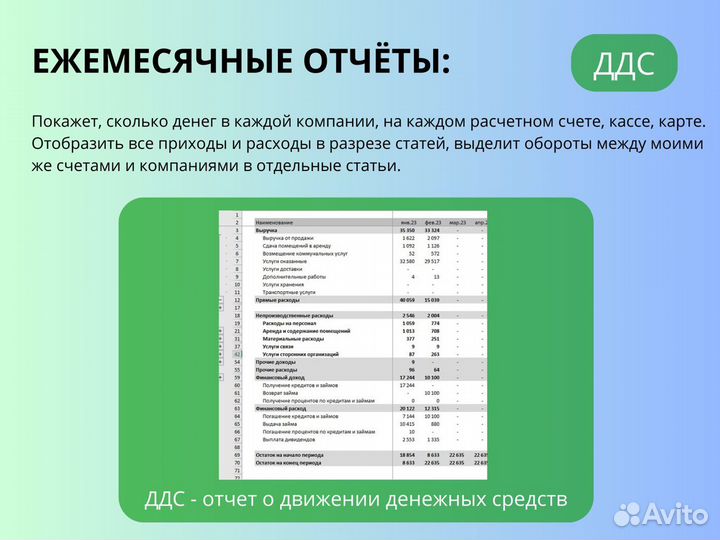 Финансовая аналитика и управленческий учёт