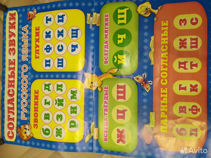 Плакаты обучающие для начальной школы